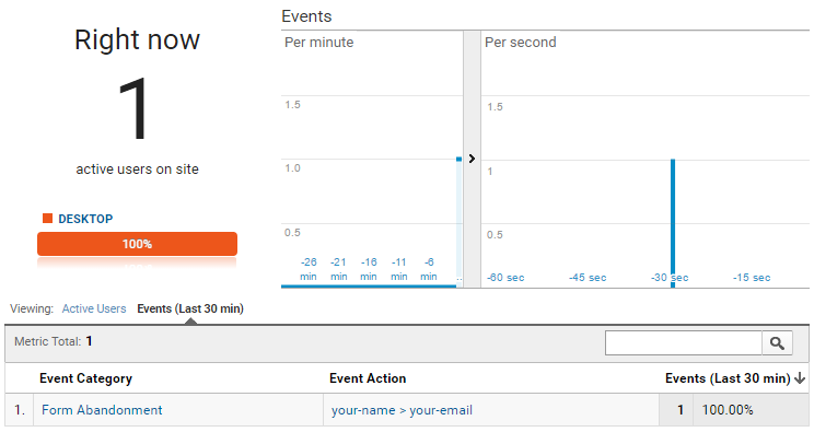 Google Analytics real-time reports