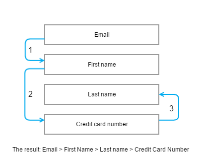 form abandonment scheme