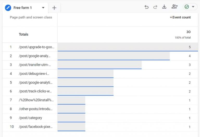 Track and View 404 Errors with Google Analytics 4