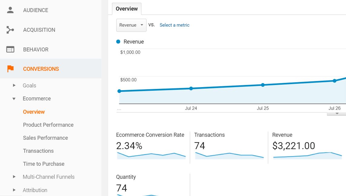 Ecommerce Reports 2