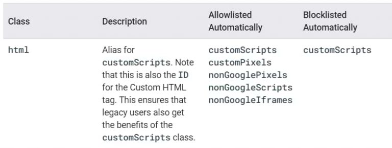 8 Reasons Why a Tag in Google Tag Manager is Not Firing