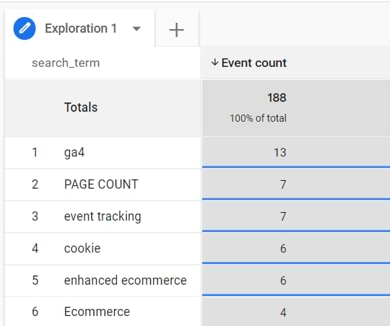 site search report in google analytics 4