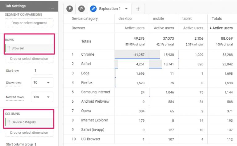 How to build custom reports in Google Analytics 4 - Analytics Mania