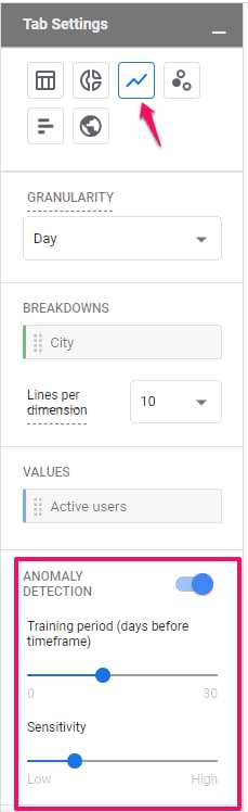anomaly detection in google analytics 4 exploration report