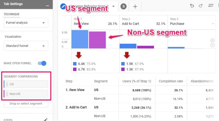 How to build custom reports in Google Analytics 4 - Analytics Mania