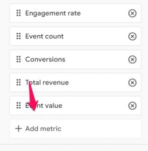 Ecommerce conversion rate in Google Analytics 4 - Analytics Mania