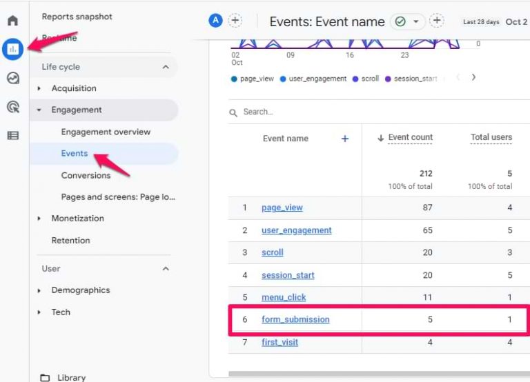 Track Convertkit Forms with Google Analytics 4 and Google Tag Manager
