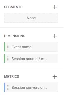 event name - session source medium - session conversion rate in ga4