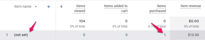 not set item name in ga4