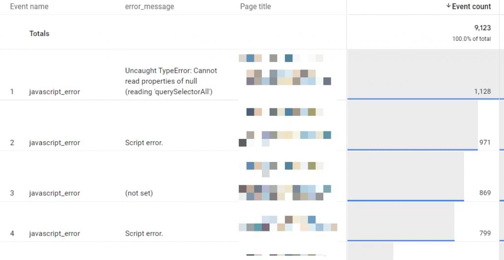 Tracking Errors with Google Tag Manager: 5 Things to Measure