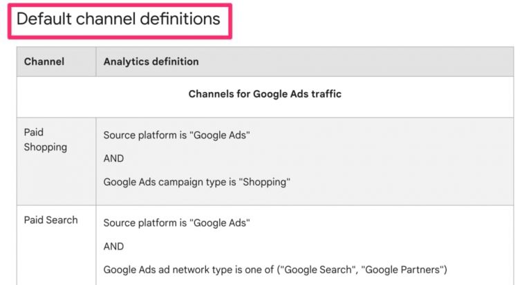 DEFAULT CHANNEL GROUP visual data 7