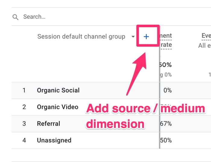 Default channel group in Google Analytics 4