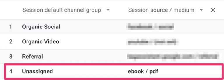 DEFAULT CHANNEL GROUP visual data 6