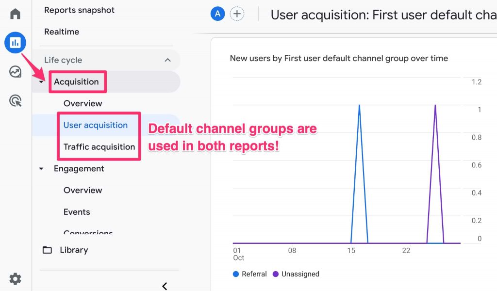 DEFAULT CHANNEL GROUP visual data 2