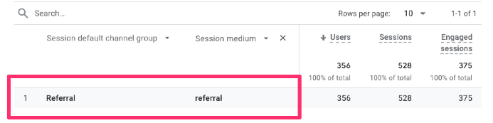 referral traffic in google analytics 4