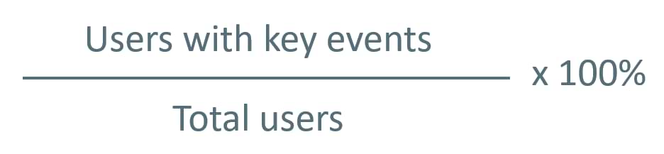 user key event rate in google analytics 4