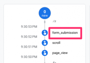Track HubSpot Forms with Google Tag Manager and Google Analytics 4 ...